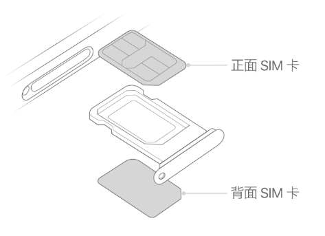 鄂托克前苹果15维修分享iPhone15出现'无SIM卡'怎么办 