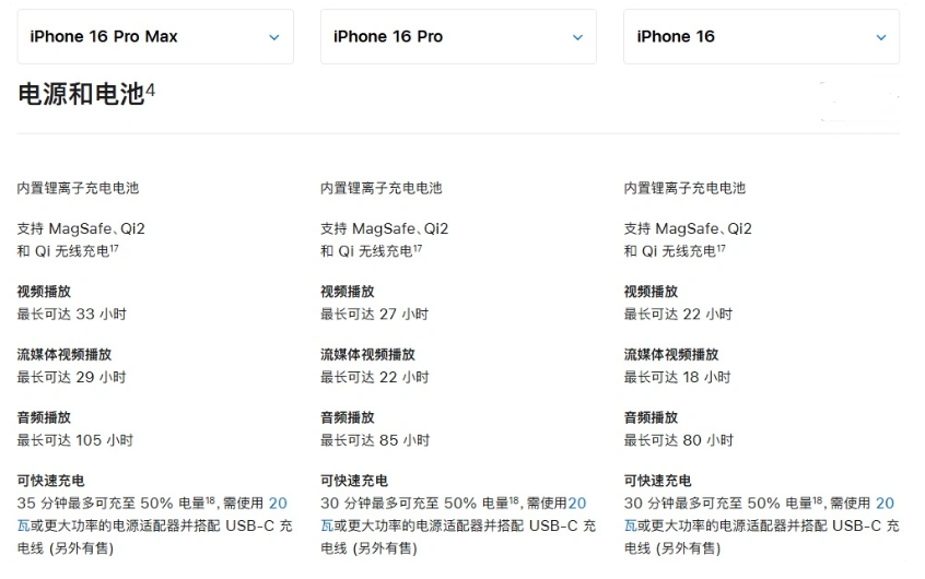 鄂托克前苹果手机维修分享 iPhone 16 目前实测充电峰值功率不超过 39W 